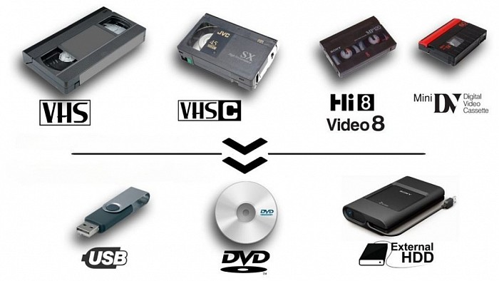Vhs, Vhsc, Hi8, Video8, MiniDv em Usb