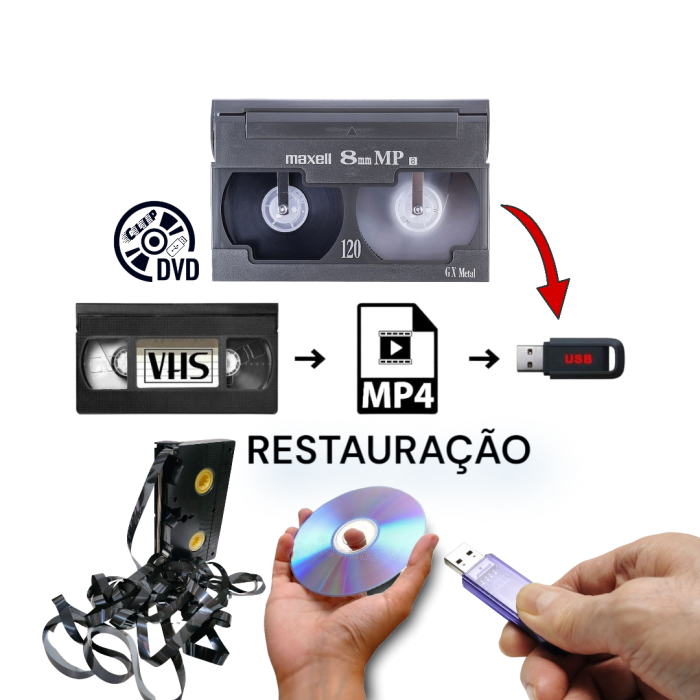 Restauração e Digitalização de Fitas